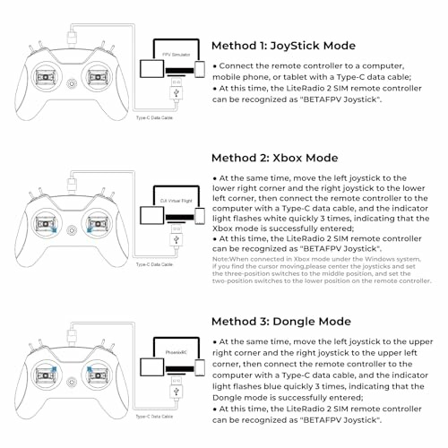 Diagramm der Verbindungsmethoden für einen Controller.